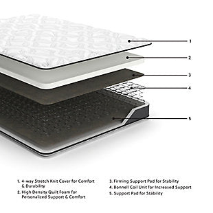 Ashley Sleep Essentials 8 Inch Firm Hybrid Twin Mattress